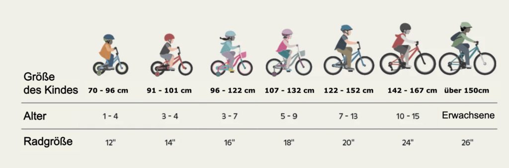Fahrradgroessen Kinder Tabelle